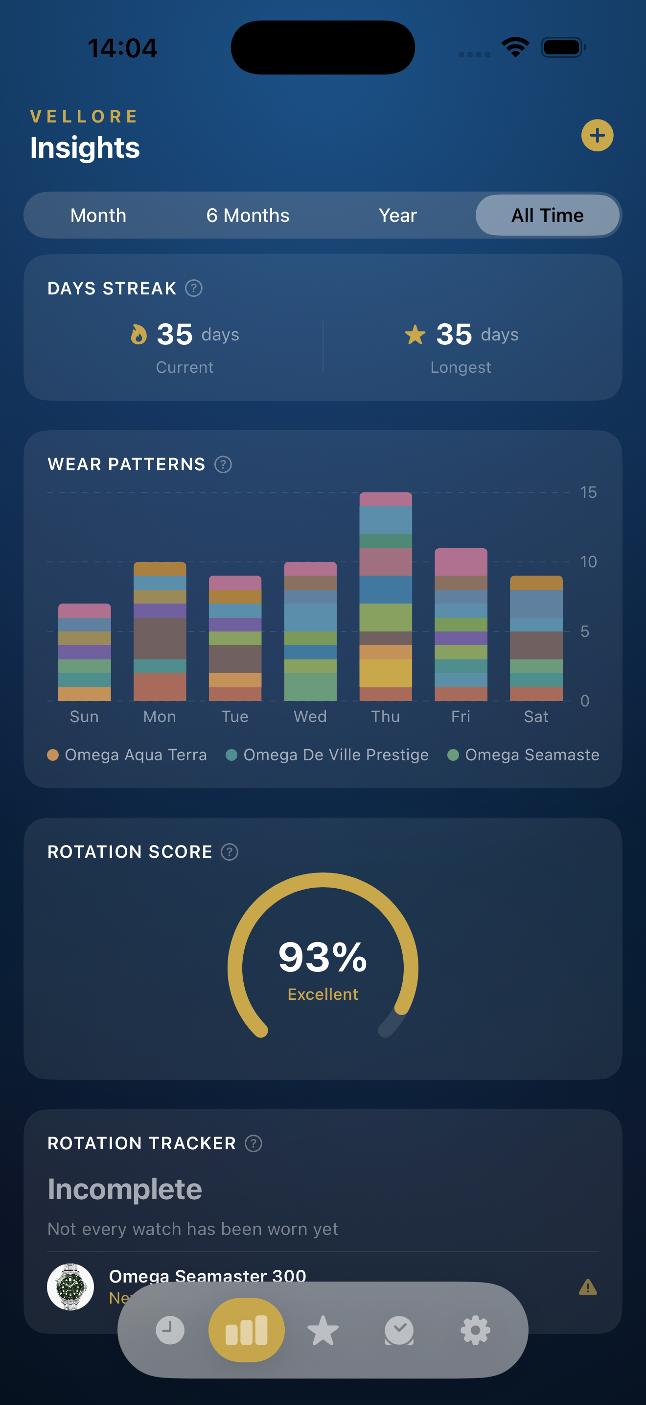 Vellore reference clock with moon phase and world time display